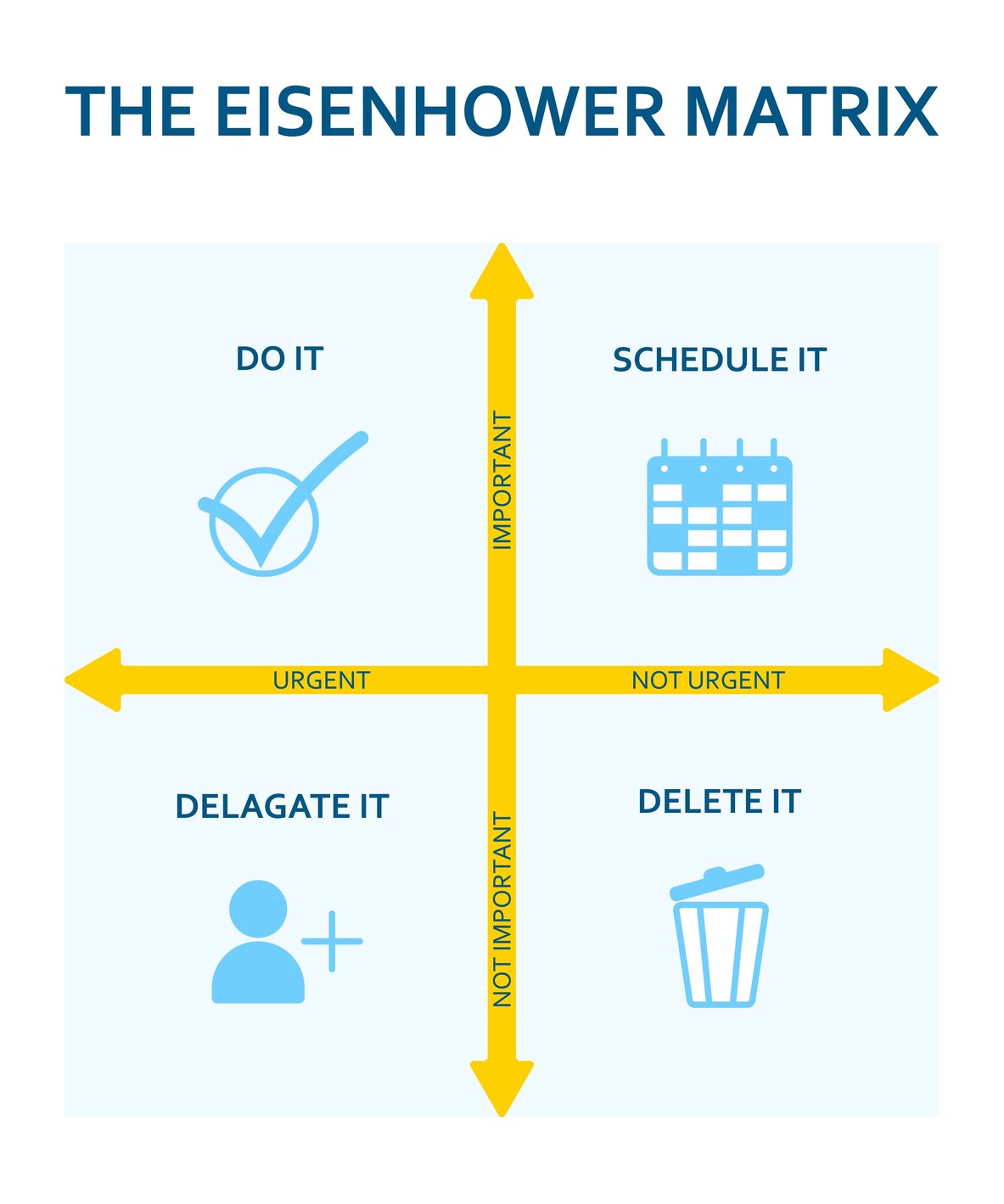 eisenhower matrix