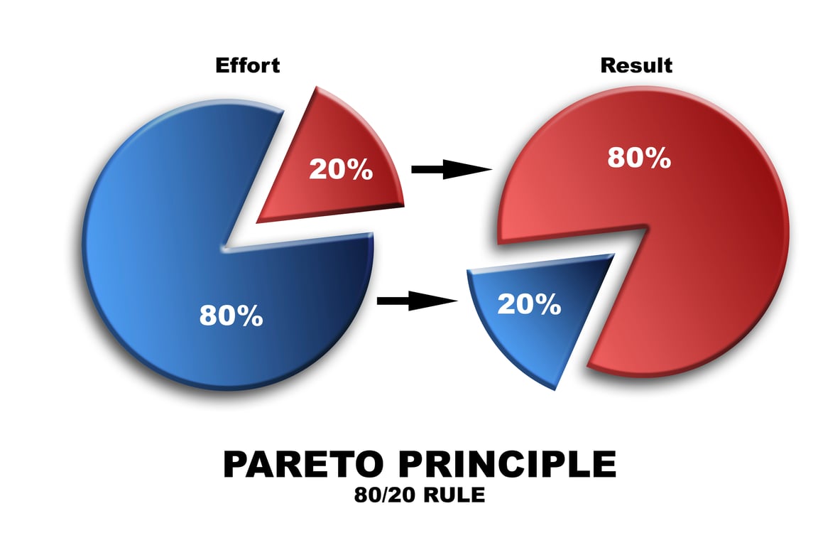 pareto principle