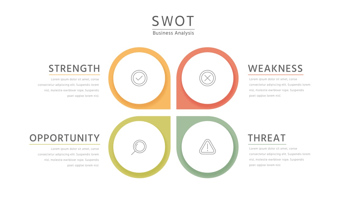 swot